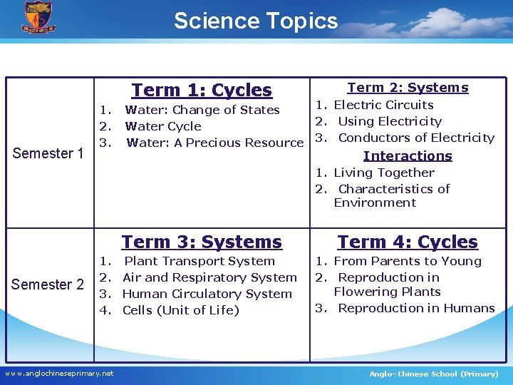 Science Topics Term 1: Cycles Semester 1 1. 2. 3. Term 2: Systems 1.