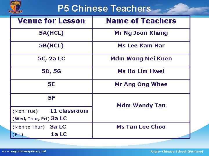 P 5 Chinese Teachers Venue for Lesson Name of Teachers 5 A(HCL) Mr Ng