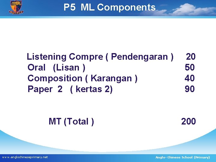 P 5 ML Components Listening Compre ( Pendengaran ) Oral (Lisan ) Composition (