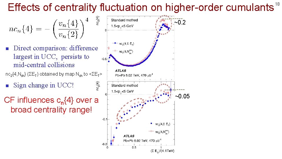 Effects of centrality fluctuation on higher-order cumulants ~0. 2 n Direct comparison: difference largest