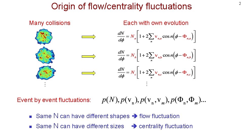 Origin of flow/centrality fluctuations Many collisions Each with own evolution … … Event by