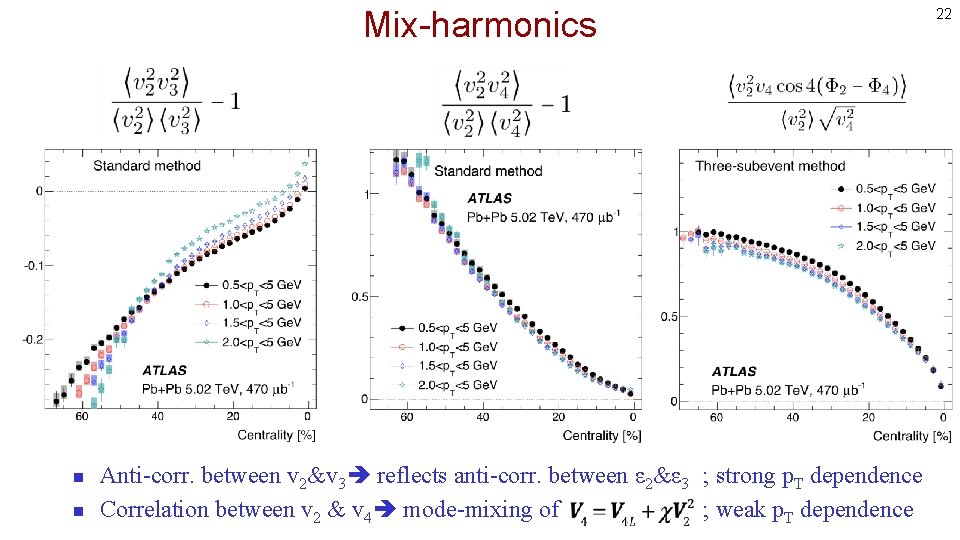 Mix-harmonics n n Anti-corr. between v 2&v 3 reflects anti-corr. between ε 2&ε 3