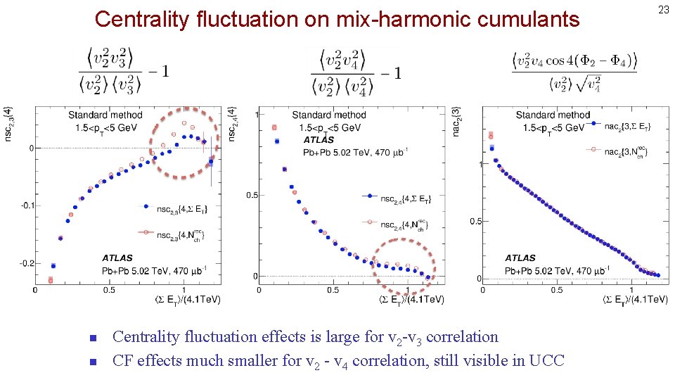 Centrality fluctuation on mix-harmonic cumulants n n Centrality fluctuation effects is large for v