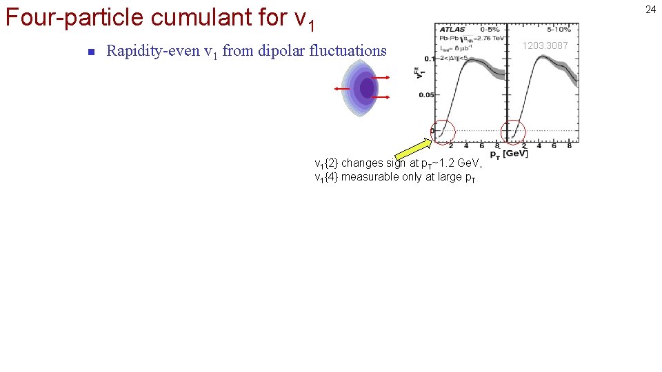 Four-particle cumulant for v 1 n Rapidity-even v 1 from dipolar fluctuations v 1{2}