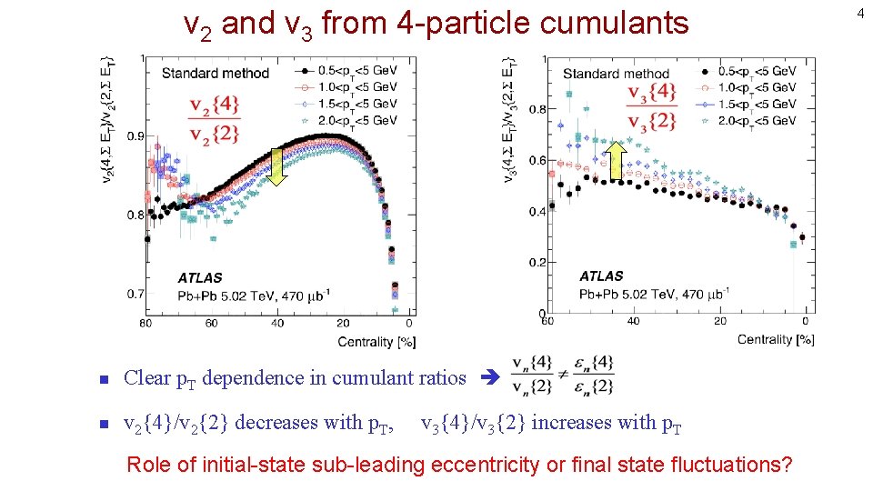 v 2 and v 3 from 4 -particle cumulants n Clear p. T dependence