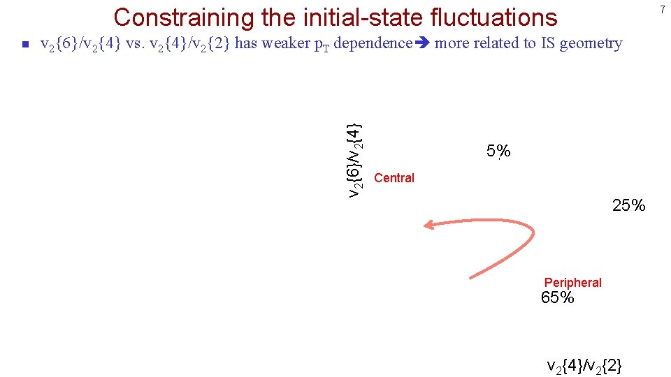 Constraining the initial-state fluctuations v 2{6}/v 2{4} vs. v 2{4}/v 2{2} has weaker p.