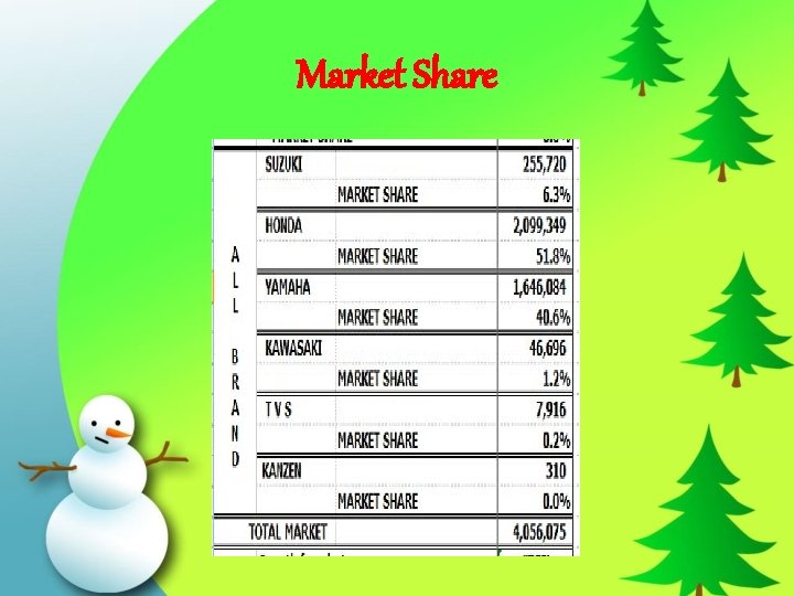 Market Share 