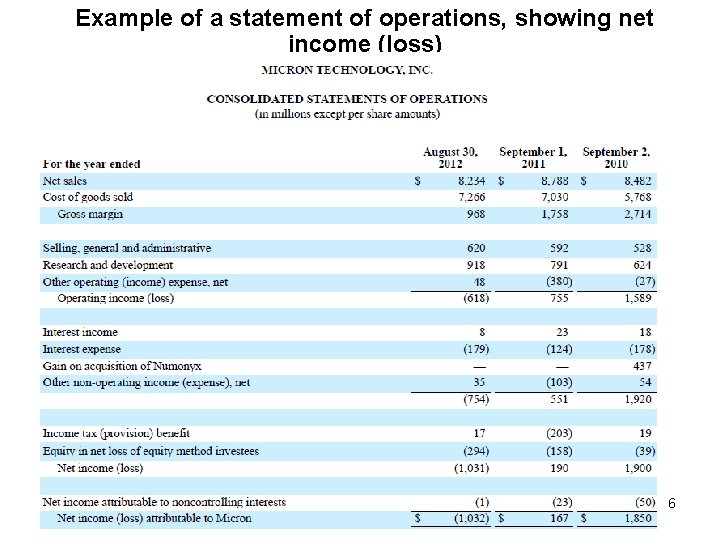 Example of a statement of operations, showing net income (loss) 6 