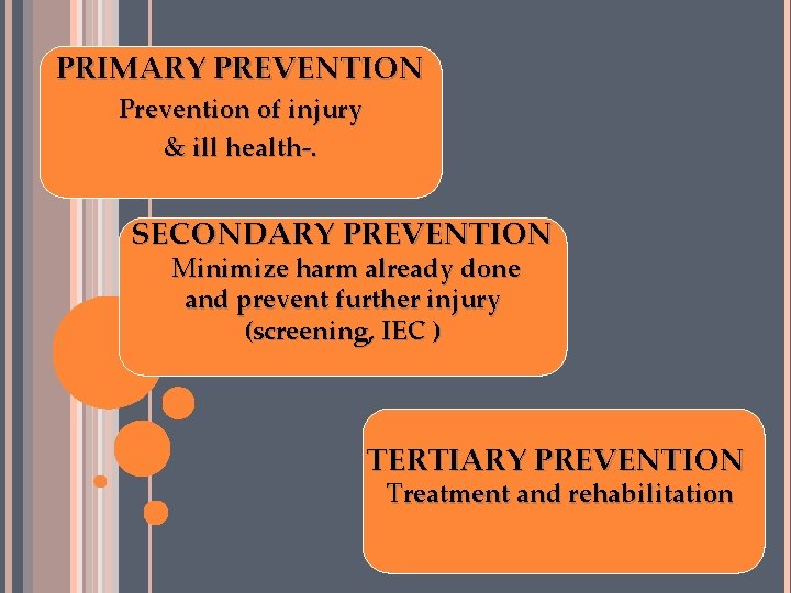 PRIMARY PREVENTION Prevention of injury & ill health-. SECONDARY PREVENTION Minimize harm already done