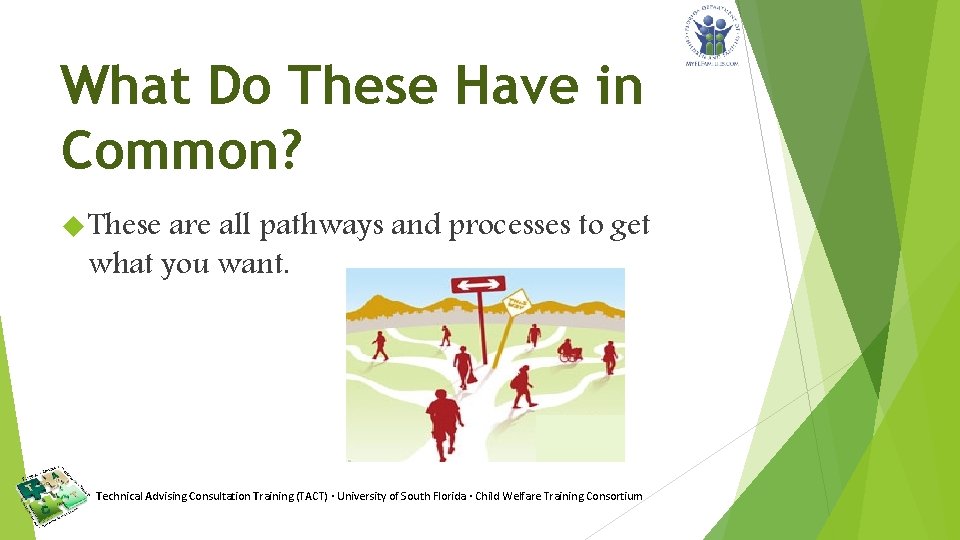 What Do These Have in Common? These are all pathways and processes to get