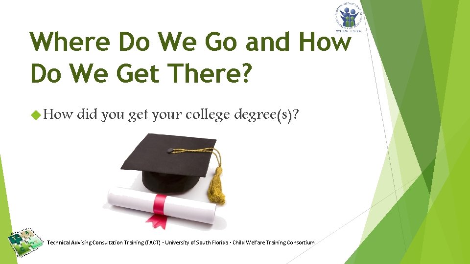 Where Do We Go and How Do We Get There? How did you get