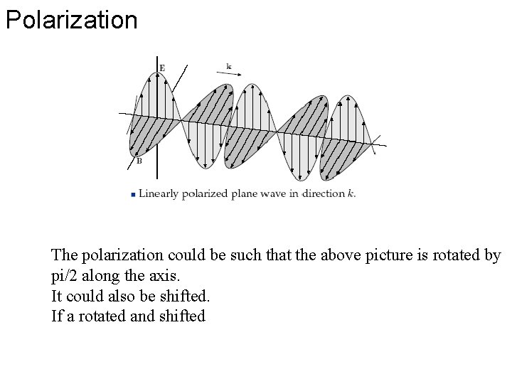 Polarization The polarization could be such that the above picture is rotated by pi/2