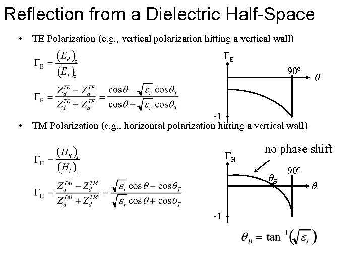 Reflection from a Dielectric Half-Space • TE Polarization (e. g. , vertical polarization hitting