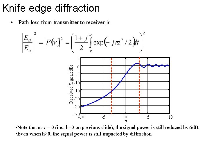 Knife edge diffraction • Path loss from transmitter to receiver is Received Signal(d. B)