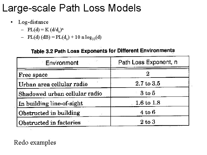 Large-scale Path Loss Models • Log-distance – PL(d) = K (d/do)n – PL(d) (d.