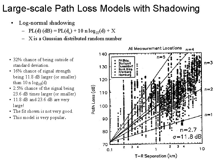 Large-scale Path Loss Models with Shadowing • Log-normal shadowing – PL(d) (d. B) =