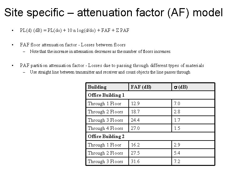 Site specific – attenuation factor (AF) model • PL(d) (d. B) = PL(do) +