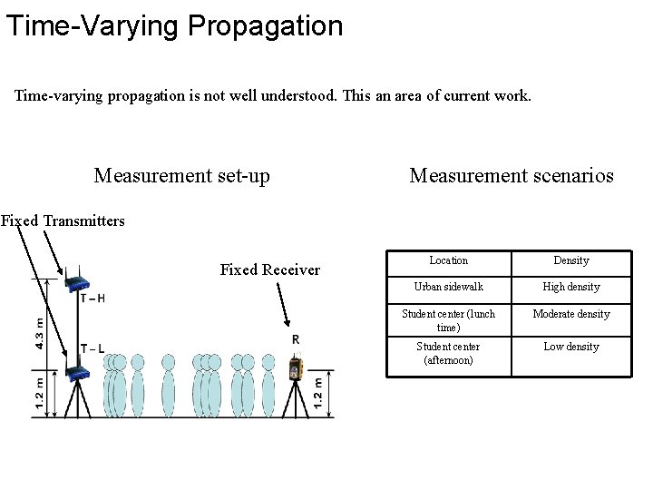 Time-Varying Propagation Time-varying propagation is not well understood. This an area of current work.