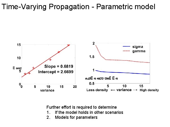 Time-Varying Propagation - Parametric model Further effort is required to determine 1. If the