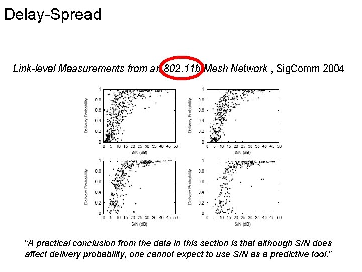 Delay-Spread Link-level Measurements from an 802. 11 b Mesh Network , Sig. Comm 2004