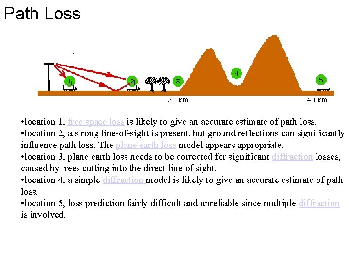 Path Loss • location 1, free space loss is likely to give an accurate