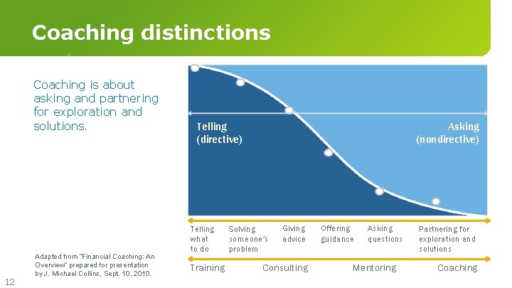 Coaching distinctions Coaching is about asking and partnering for exploration and solutions. 12 Adapted