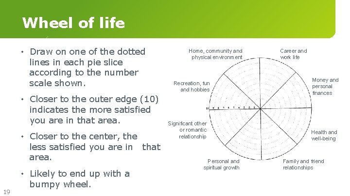 Wheel of life • Draw on one of the dotted lines in each pie