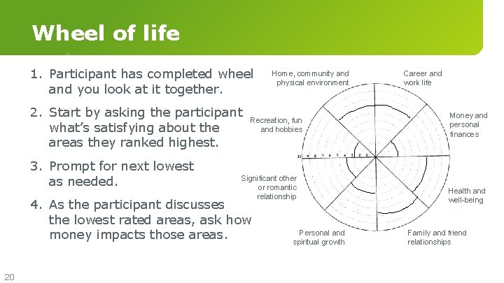 Wheel of life 1. Participant has completed wheel and you look at it together.