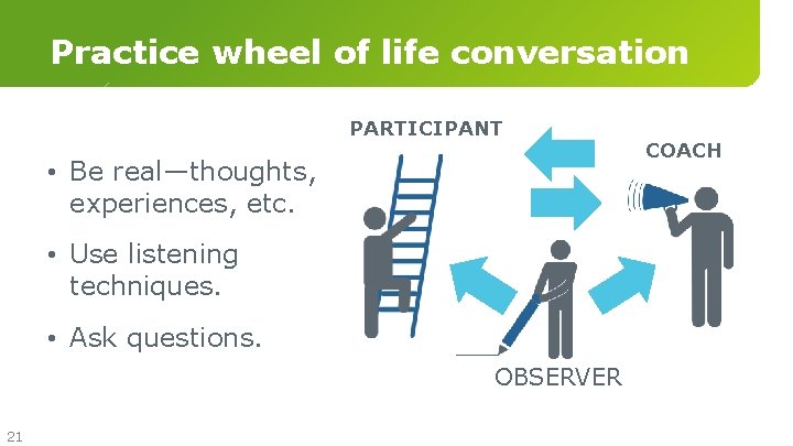 Practice wheel of life conversation PARTICIPANT • Be real—thoughts, experiences, etc. • Use listening