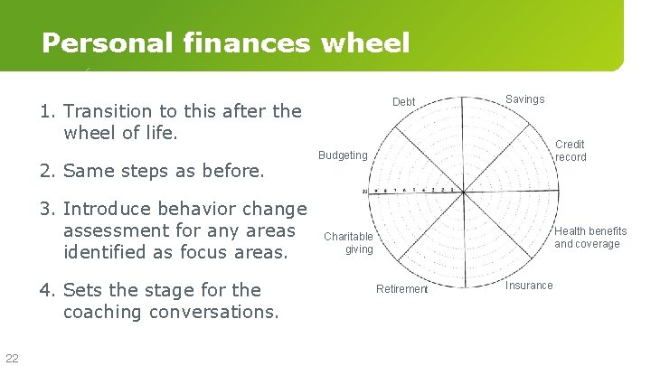 Personal finances wheel Debt 1. Transition to this after the wheel of life. 2.