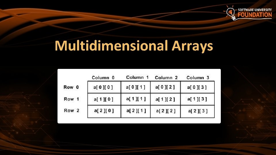 Multidimensional Arrays 