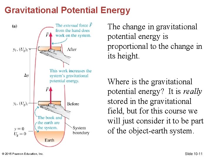 Gravitational Potential Energy The change in gravitational potential energy is proportional to the change