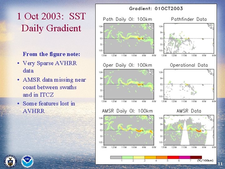 1 Oct 2003: SST Daily Gradient From the figure note: • Very Sparse AVHRR