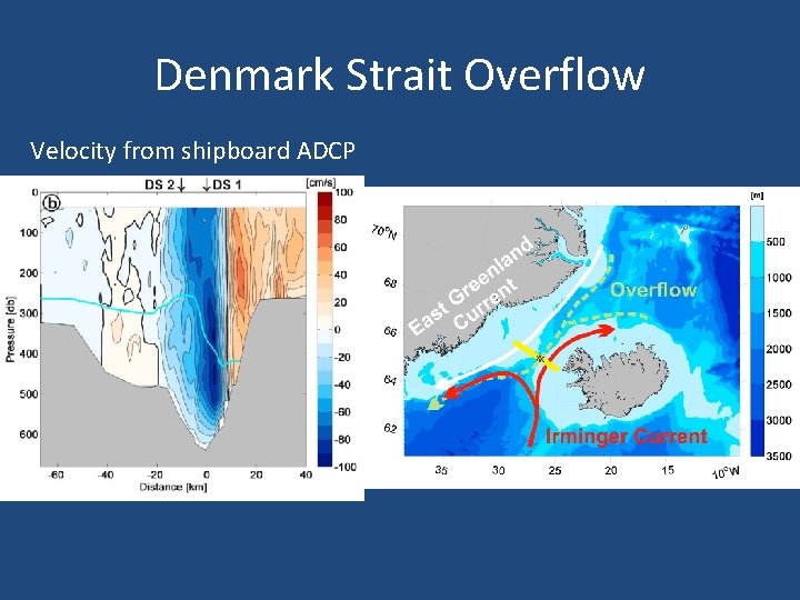 Denmark Strait Overflow Velocity from shipboard ADCP 
