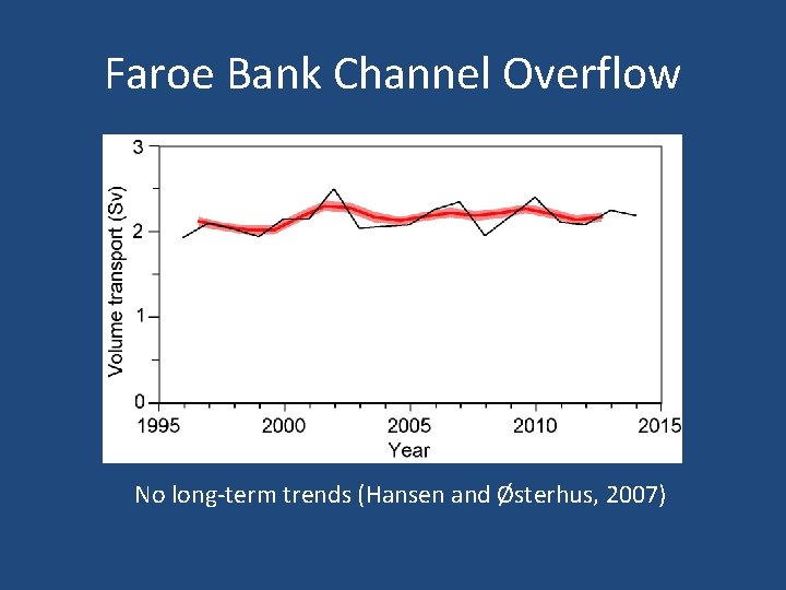 Faroe Bank Channel Overflow No long-term trends (Hansen and Østerhus, 2007) 