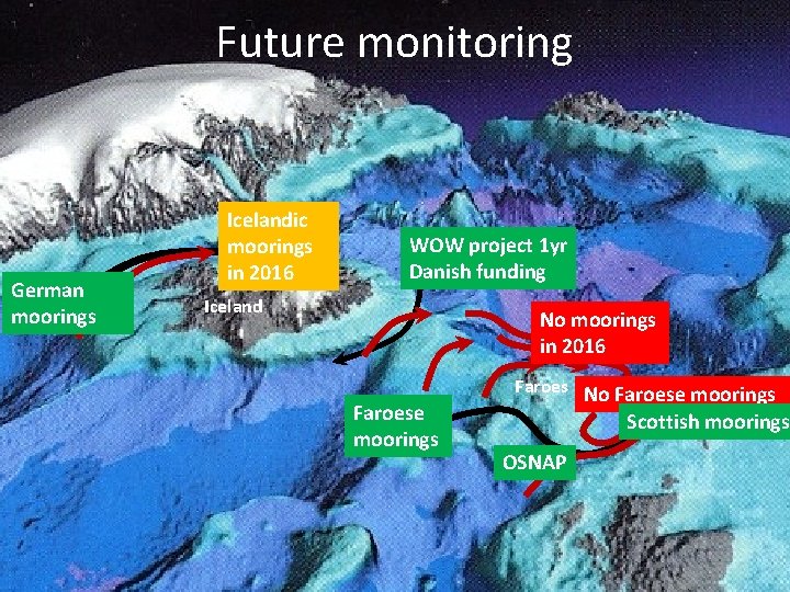 Future monitoring German moorings Icelandic moorings in 2016 WOW project 1 yr Danish funding