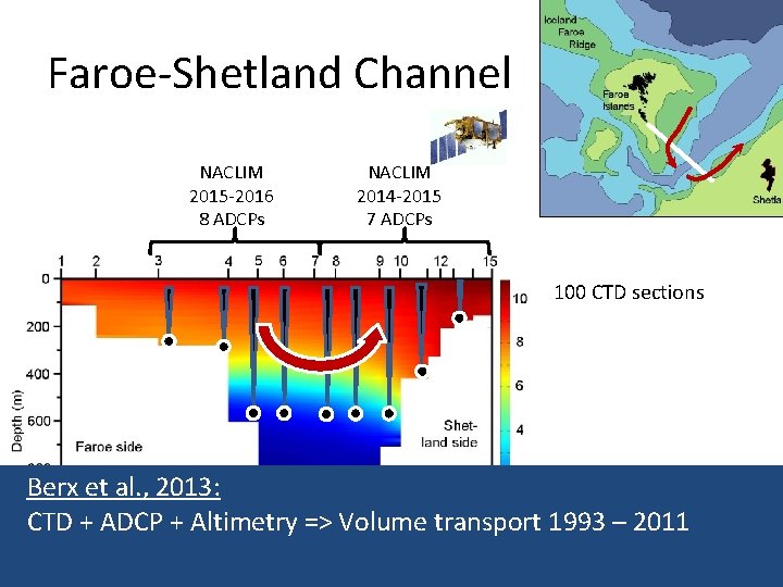 Faroe-Shetland Channel NACLIM 2015 -2016 8 ADCPs NACLIM 2014 -2015 7 ADCPs 100 CTD