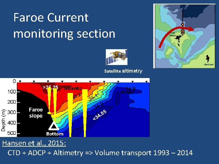 Faroe Current monitoring section Satellite altimetry Atlantic Bottom temperature Arctic Hansen et al. ,