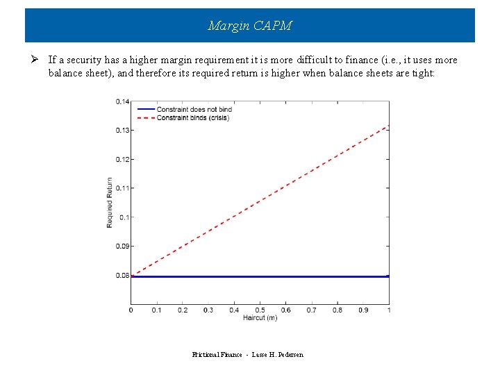 Margin CAPM Ø If a security has a higher margin requirement it is more Margin CAPM Ø If a security has a higher margin requirement it is more