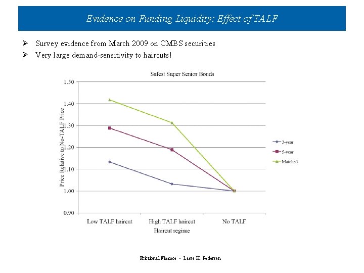 Evidence on Funding Liquidity: Effect of TALF Ø Survey evidence from March 2009 on Evidence on Funding Liquidity: Effect of TALF Ø Survey evidence from March 2009 on