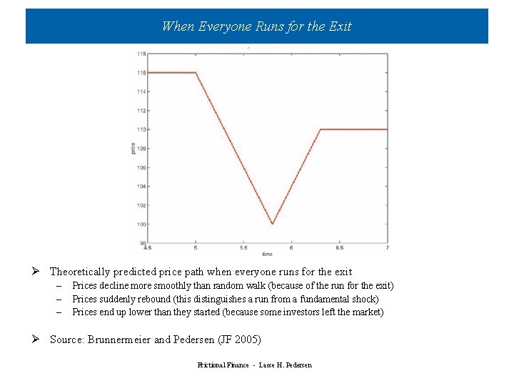 When Everyone Runs for the Exit Ø Theoretically predicted price path when everyone runs When Everyone Runs for the Exit Ø Theoretically predicted price path when everyone runs