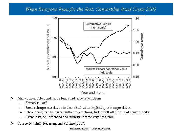 When Everyone Runs for the Exit: Convertible Bond Crisis 2005 Ø Many convertible bond When Everyone Runs for the Exit: Convertible Bond Crisis 2005 Ø Many convertible bond