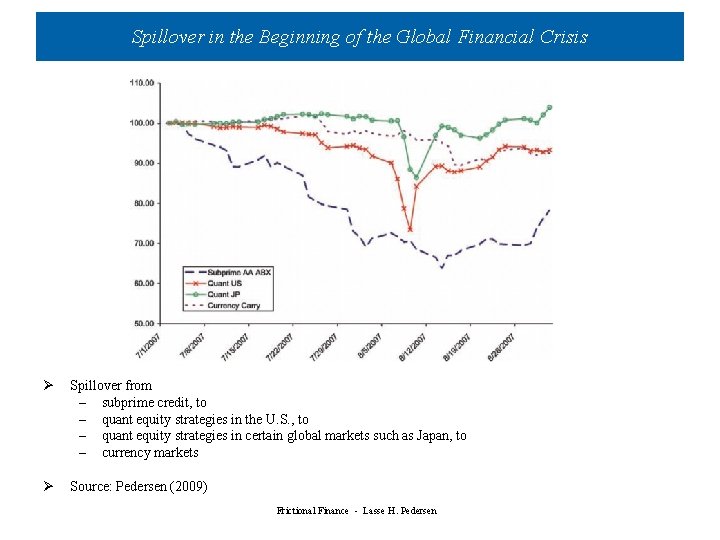 Spillover in the Beginning of the Global Financial Crisis Ø Spillover from – subprime Spillover in the Beginning of the Global Financial Crisis Ø Spillover from – subprime