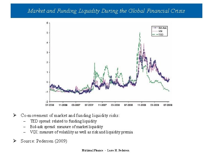 Market and Funding Liquidity During the Global Financial Crisis Ø Co-movement of market and Market and Funding Liquidity During the Global Financial Crisis Ø Co-movement of market and