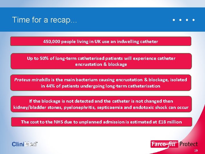 Time for a recap… 450, 000 people living in UK use an indwelling catheter