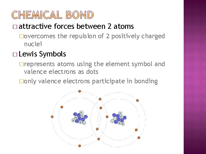 � attractive forces between 2 atoms �overcomes the repulsion of 2 positively charged nuclei