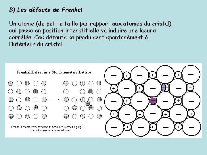 B) Les défauts de Frenkel Un atome (de petite taille par rapport aux atomes