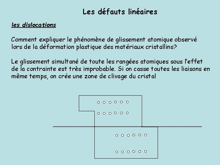 Les défauts linéaires les dislocations Comment expliquer le phénomène de glissement atomique observé lors Les défauts linéaires les dislocations Comment expliquer le phénomène de glissement atomique observé lors
