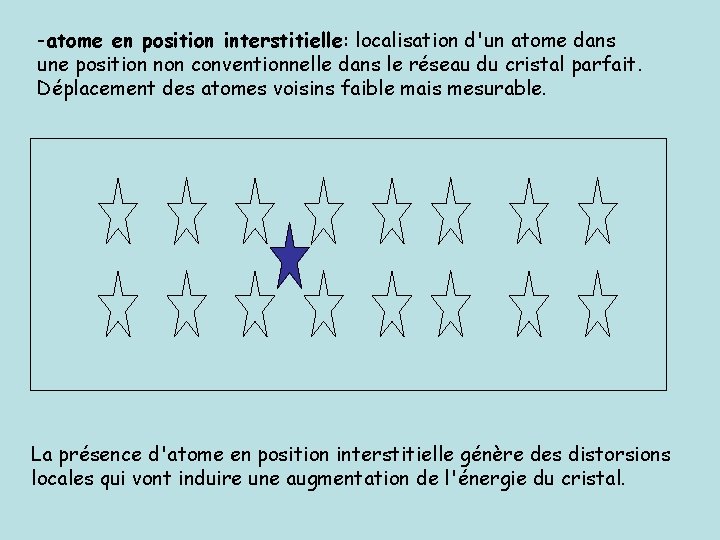 -atome en position interstitielle: localisation d'un atome dans une position non conventionnelle dans le