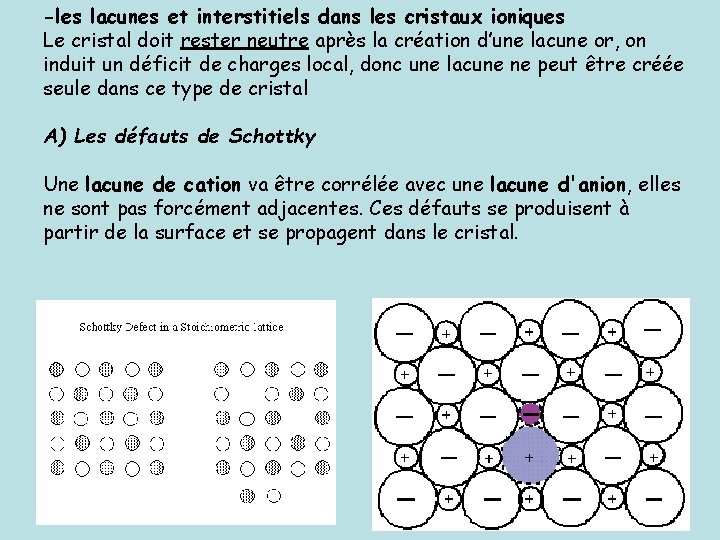 -les lacunes et interstitiels dans les cristaux ioniques Le cristal doit rester neutre après